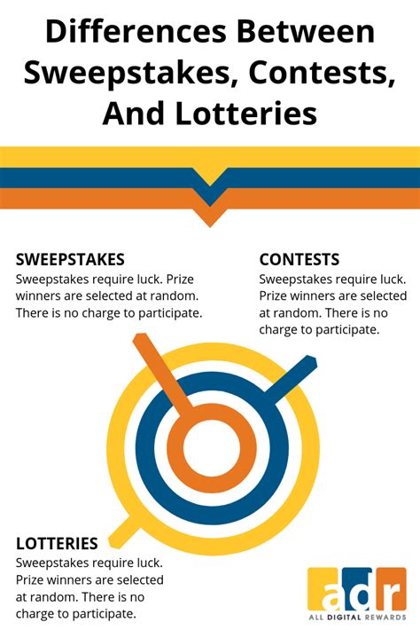 what are sweepstakes|difference between sweepstakes and lottery.